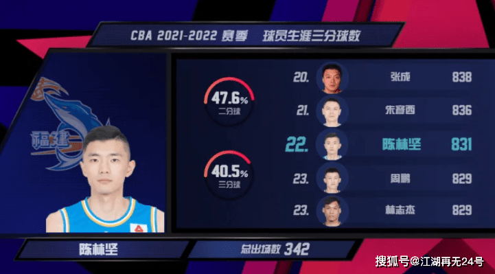 从冲刺阶段山东男篮调整名单以备CBA季后赛到赛前埃因霍温迎来里程碑，托特纳姆围绕法甲防线松动